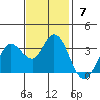 Bolinas Bay tide chart for Sunday, November 7, 2021
