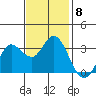 Bolinas Bay tide chart for Monday, November 8, 2021