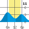 Bolinas Bay tide chart for Saturday, December 11, 2021