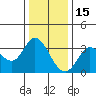 Bolinas Bay tide chart for Wednesday, December 15, 2021