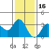 Bolinas Bay tide chart for Thursday, December 16, 2021