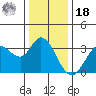 Bolinas Bay tide chart for Saturday, December 18, 2021