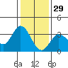 Bolinas Bay tide chart for Wednesday, December 29, 2021