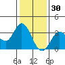 Bolinas Bay tide chart for Thursday, December 30, 2021