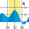 Bolinas Bay tide chart for Monday, December 6, 2021