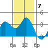 Bolinas Bay tide chart for Tuesday, December 7, 2021