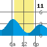 Bolinas Bay tide chart for Tuesday, January 11, 2022