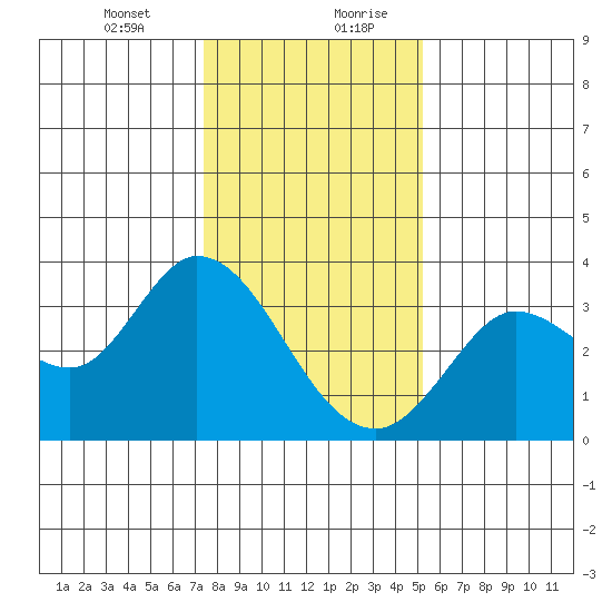 Bolinas Bay tide chart for Wednesday, January 12, 2022