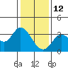 Bolinas Bay tide chart for Wednesday, January 12, 2022