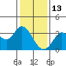 Bolinas Bay tide chart for Thursday, January 13, 2022