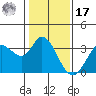Bolinas Bay tide chart for Monday, January 17, 2022