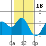 Bolinas Bay tide chart for Tuesday, January 18, 2022