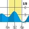 Bolinas Bay tide chart for Wednesday, January 19, 2022