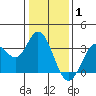 Bolinas Bay tide chart for Saturday, January 1, 2022