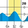 Bolinas Bay tide chart for Thursday, January 20, 2022
