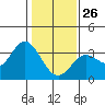 Bolinas Bay tide chart for Wednesday, January 26, 2022
