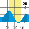 Bolinas Bay tide chart for Friday, January 28, 2022
