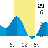 Bolinas Bay tide chart for Saturday, January 29, 2022
