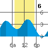 Bolinas Bay tide chart for Thursday, January 6, 2022