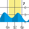 Bolinas Bay tide chart for Friday, January 7, 2022