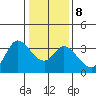 Bolinas Bay tide chart for Saturday, January 8, 2022