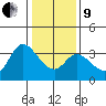 Bolinas Bay tide chart for Sunday, January 9, 2022