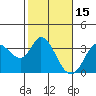 Bolinas Bay tide chart for Tuesday, February 15, 2022