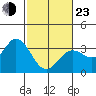 Bolinas Bay tide chart for Wednesday, February 23, 2022