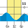 Bolinas Bay tide chart for Friday, March 11, 2022