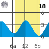Bolinas Bay tide chart for Friday, March 18, 2022