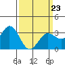 Bolinas Bay tide chart for Wednesday, March 23, 2022