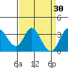 Bolinas Bay tide chart for Wednesday, March 30, 2022