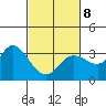 Bolinas Bay tide chart for Tuesday, March 8, 2022