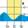 Bolinas Bay tide chart for Wednesday, March 9, 2022