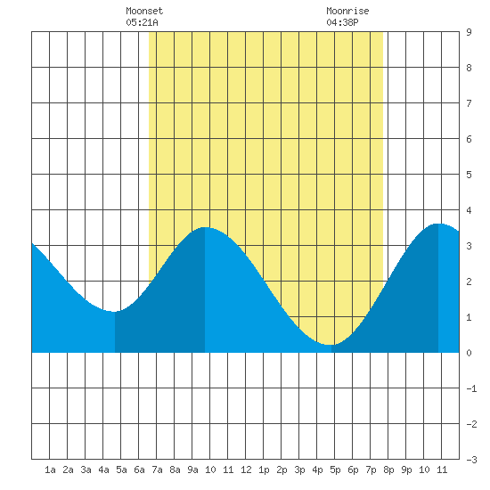 Bolinas Bay tide chart for Wednesday, April 13, 2022
