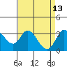 Bolinas Bay tide chart for Wednesday, April 13, 2022