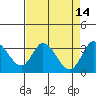 Bolinas Bay tide chart for Thursday, April 14, 2022