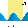 Bolinas Bay tide chart for Friday, April 15, 2022