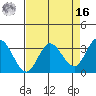 Bolinas Bay tide chart for Saturday, April 16, 2022
