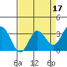Bolinas Bay tide chart for Sunday, April 17, 2022