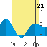 Bolinas Bay tide chart for Thursday, April 21, 2022