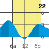 Bolinas Bay tide chart for Friday, April 22, 2022