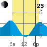 Bolinas Bay tide chart for Saturday, April 23, 2022