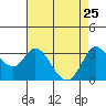 Bolinas Bay tide chart for Monday, April 25, 2022