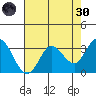 Bolinas Bay tide chart for Saturday, April 30, 2022