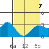 Bolinas Bay tide chart for Thursday, April 7, 2022