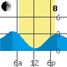 Bolinas Bay tide chart for Friday, April 8, 2022