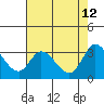 Bolinas Bay tide chart for Thursday, May 12, 2022