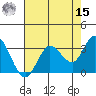 Bolinas Bay tide chart for Sunday, May 15, 2022