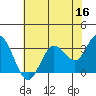 Bolinas Bay tide chart for Monday, May 16, 2022